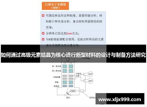 如何通过高级元素结晶为核心进行新型材料的设计与制备方法研究